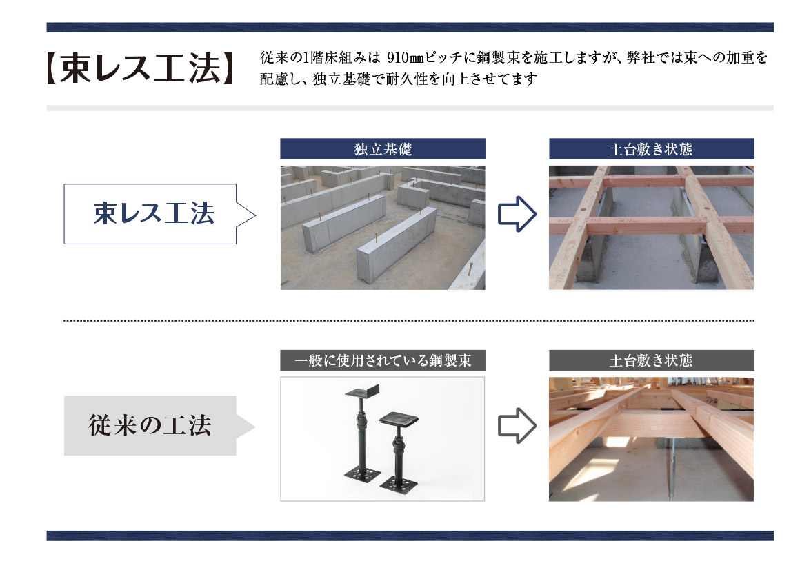 独立基礎